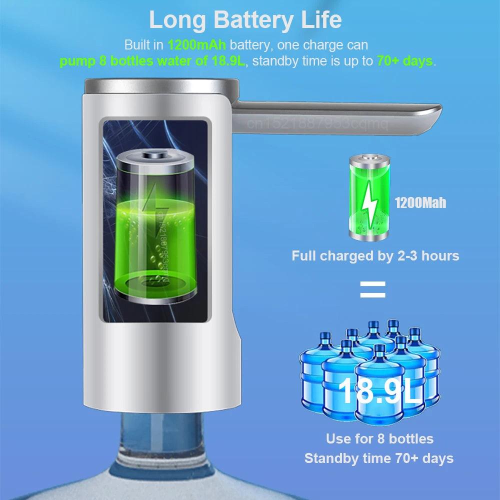 HydraTap™: The Smart USB Water Pump for Effortless Hydration